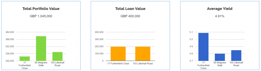 Financial Snapshot – Equity etc