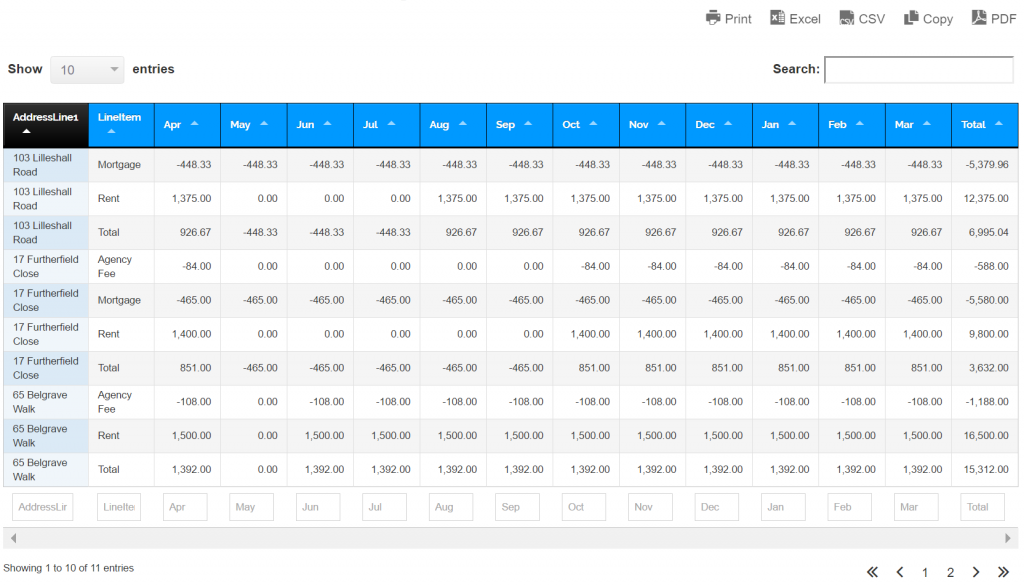 profit and loss report 2