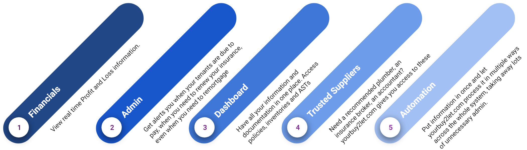 Automation – Features